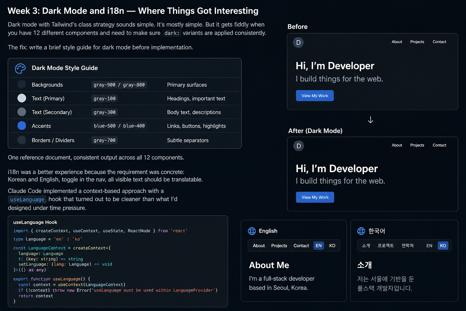 Build Log: I Made a Real App Using Only Claude Code (Here's What Actually Happened) Week 3: Dark Mode and i18n — Where Things Got Interesting — Private Labs