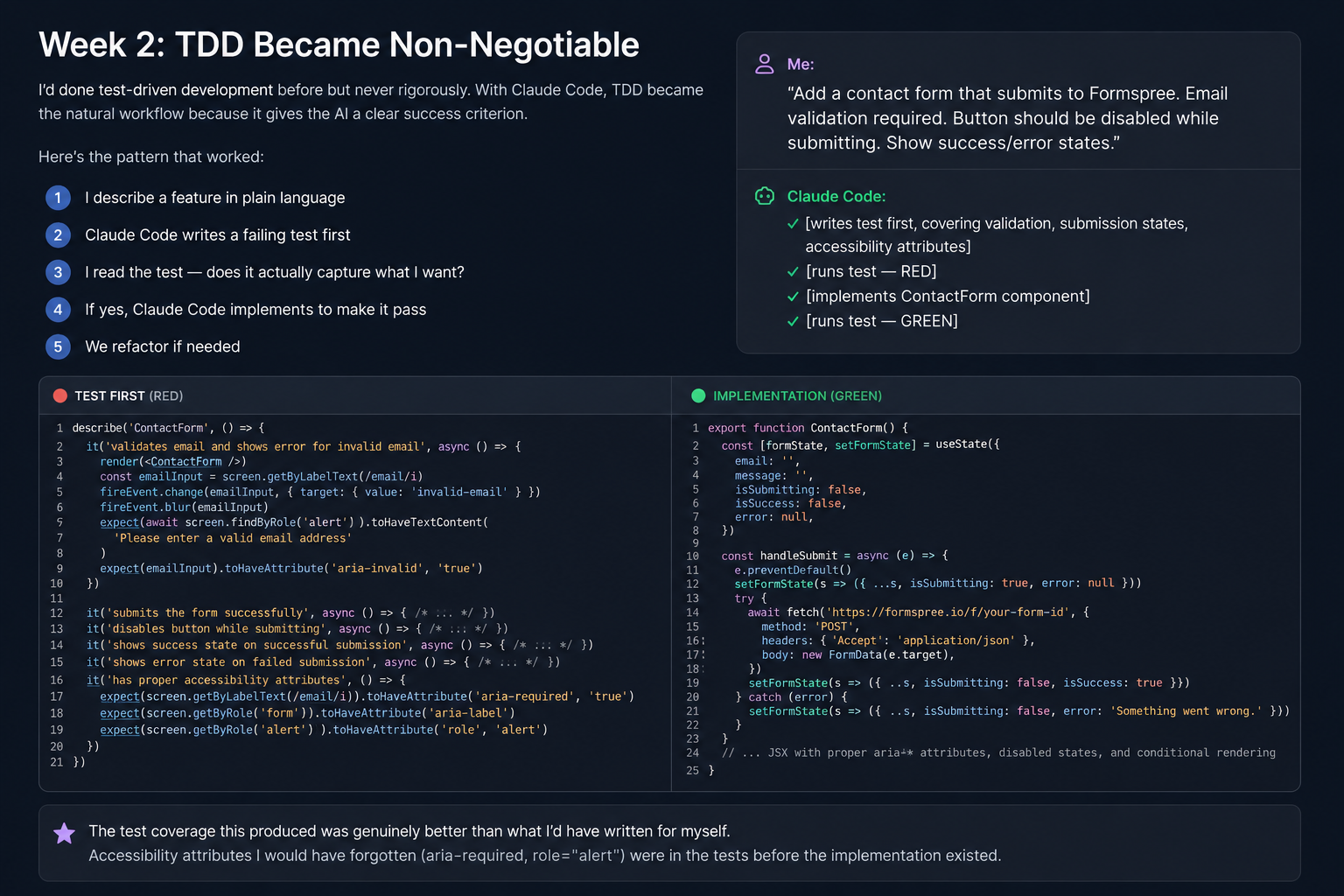 Build Log: I Made a Real App Using Only Claude Code (Here's What Actually Happened) Week 2: TDD Became Non-Negotiable — Private Labs
