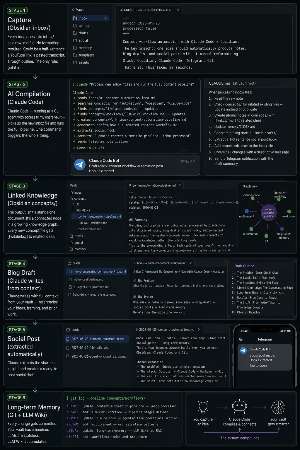 ai-content-automation-idea.png