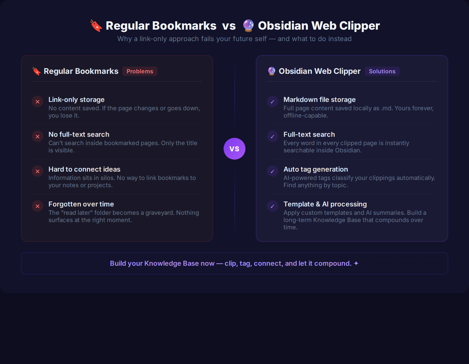 Bookmarks vs. Obsidian Web Clipper