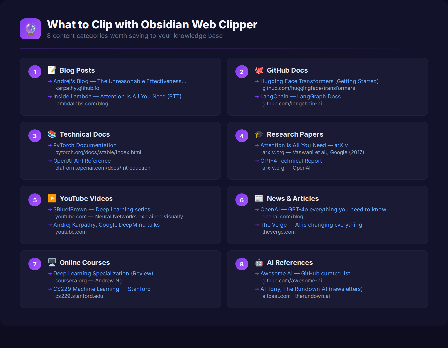 Obsidian Web Clipper content types