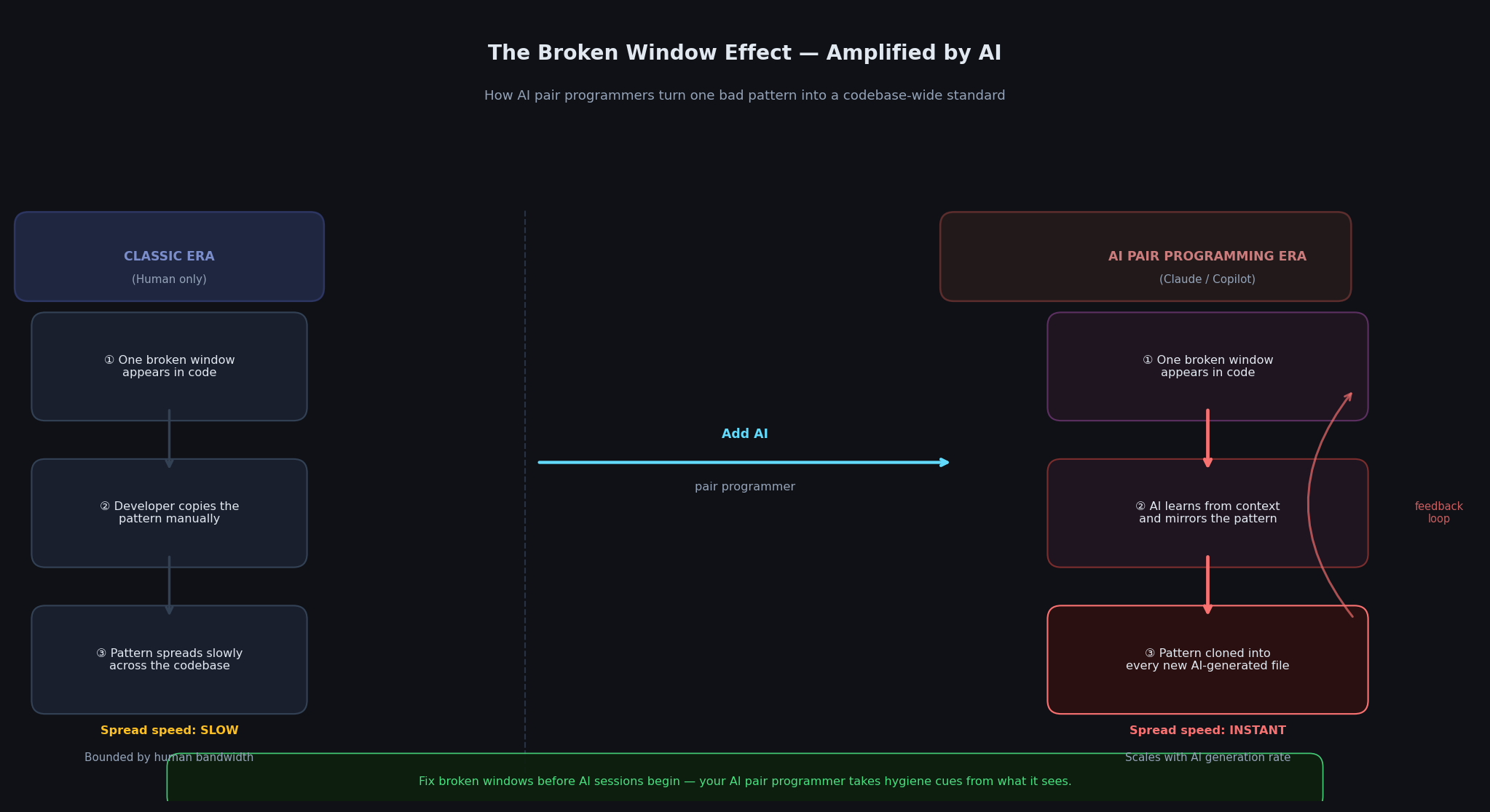 The Pragmatic Programmer, Re-Read in the Age of AI Pair Programming The Broken Window Effect — Amplified by AI